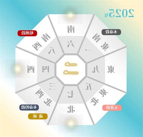 吉 方位